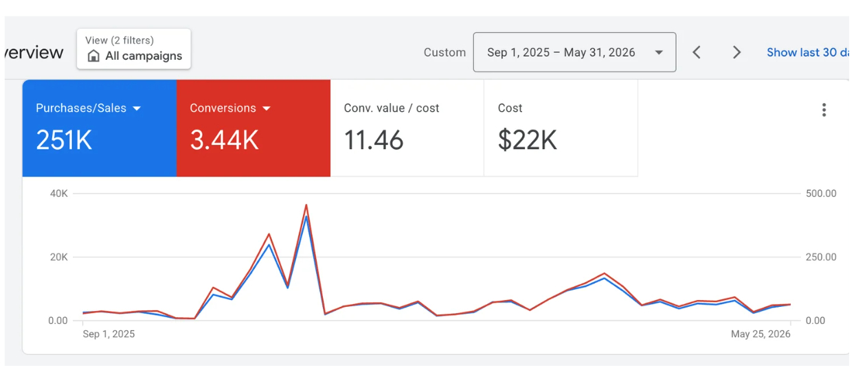 Dashboard Proof