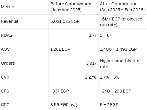 Performance Metrics