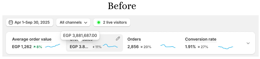Dashboard Proof
