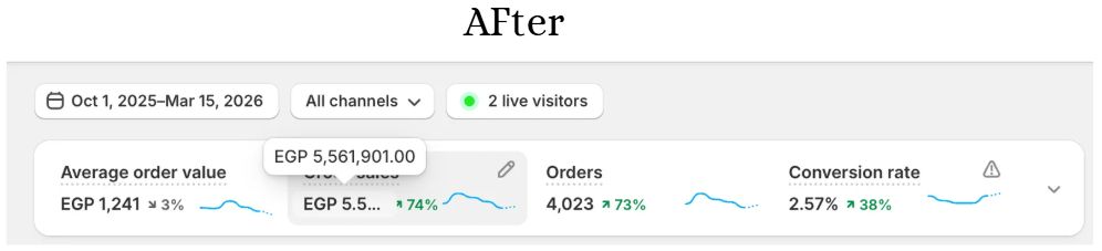 Dashboard Proof